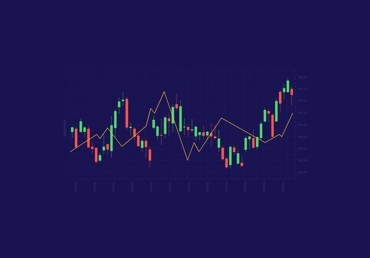 Sentiment Analysis