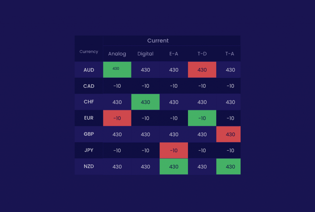 Strength Analysis